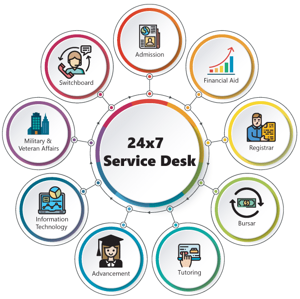 24x7-service-desk