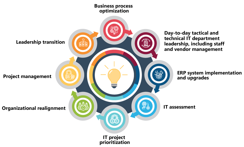 cio_info_updated